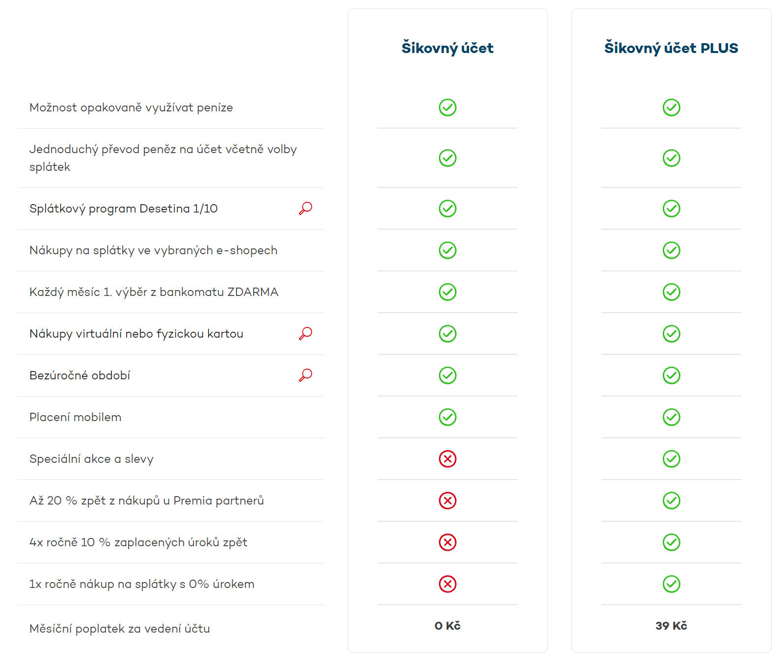 Home Credit Šikovný účet